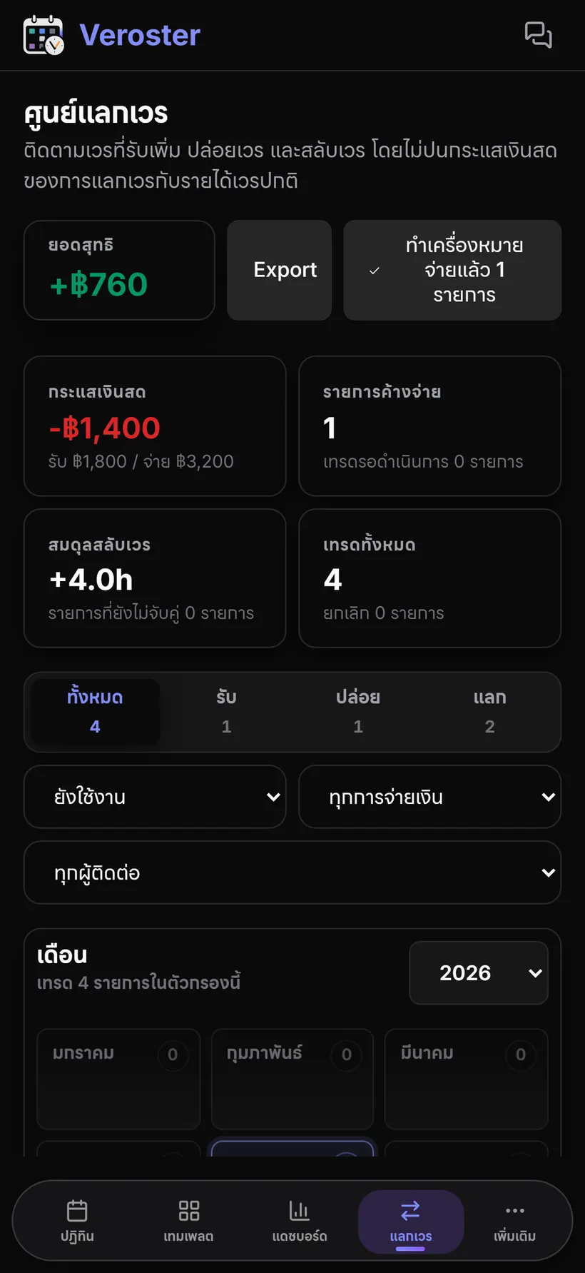 ศูนย์แลกเวรของ Veroster สรุปยอดสุทธิ กระแสเงินสด และจำนวนเทรด